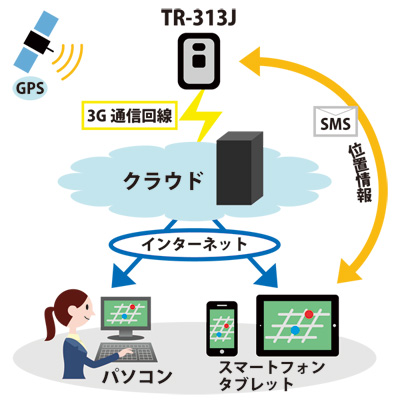 イメージ図