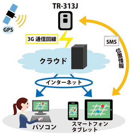 トラッカーとは