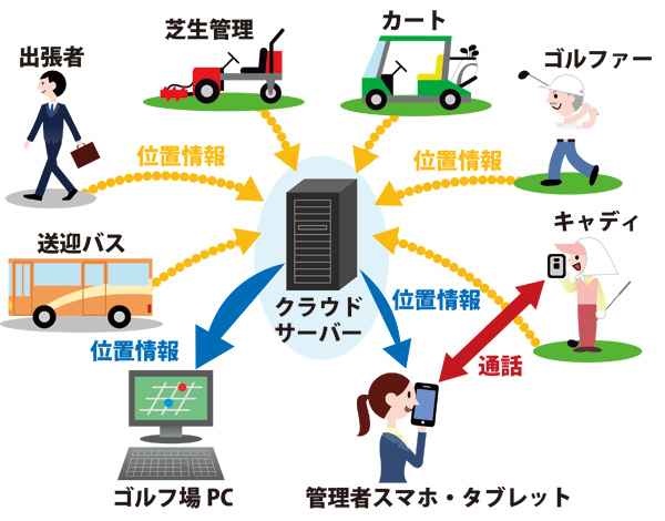 ご利用例