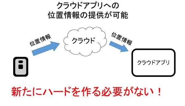 開発者様へ