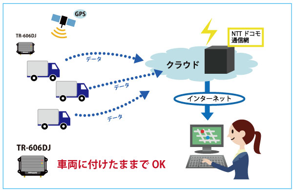 複数のロガーからデータを回収