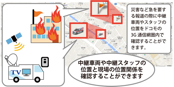 中継車位置管理