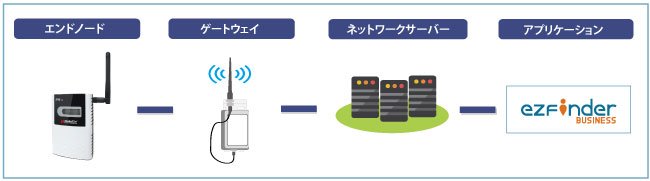 システム図