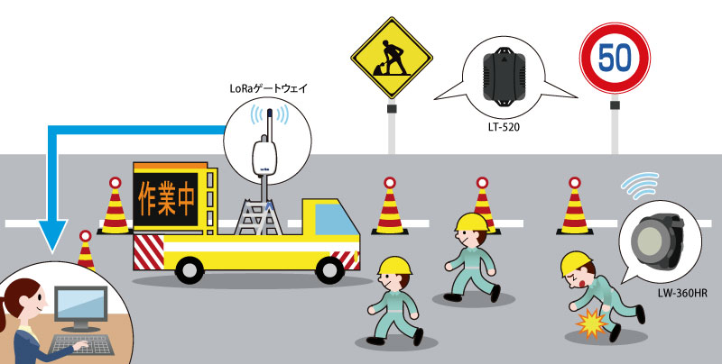 LoRaを利用した道路維持修繕作業　