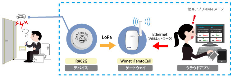 LoRaを利用した電子タバコ検知モニタリング