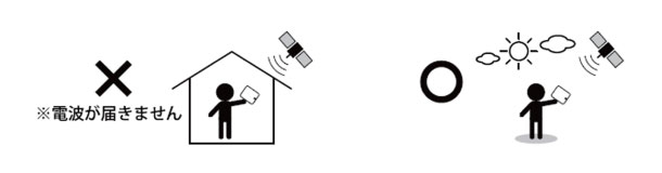 GPS機器　使用環境イラスト