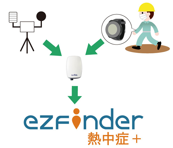 ezFinder BUSINESS熱中症プラス