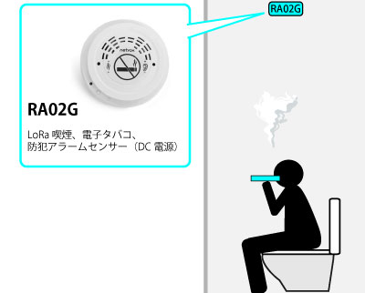 隠れて加熱式たばこを吸う人