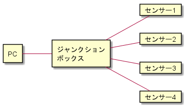 Aqualabo CALSENSソフトウェア