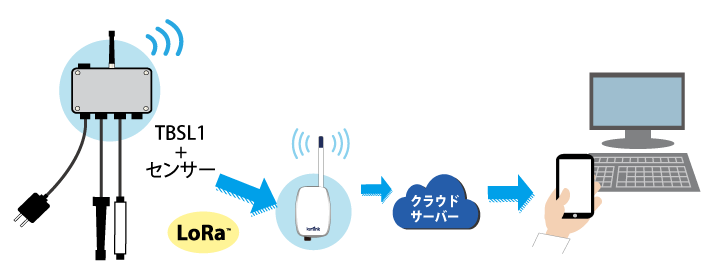 接続イメージ図