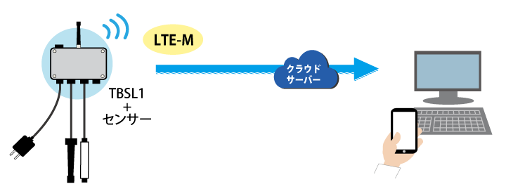 接続イメージ図