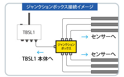 TBSL1オプション品