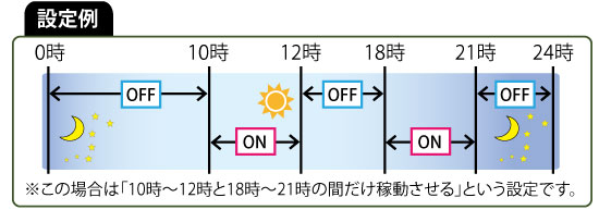 スケジュール機能