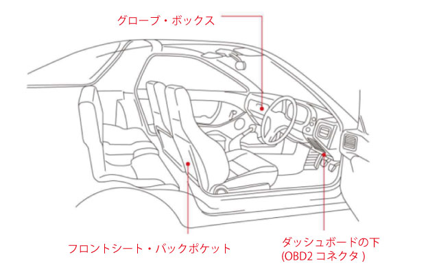 取付け箇所