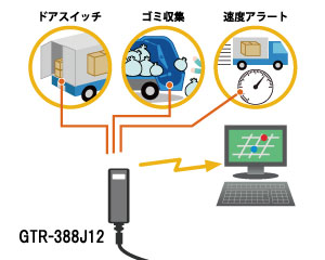 センサーと同期