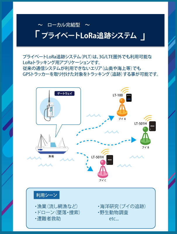 Plt プライベートlora追跡システム 株式会社ジーアイサプライ