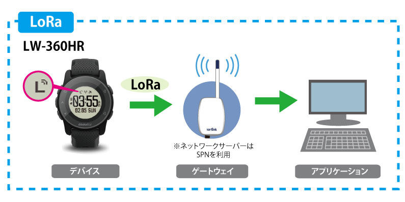 利用イメージ