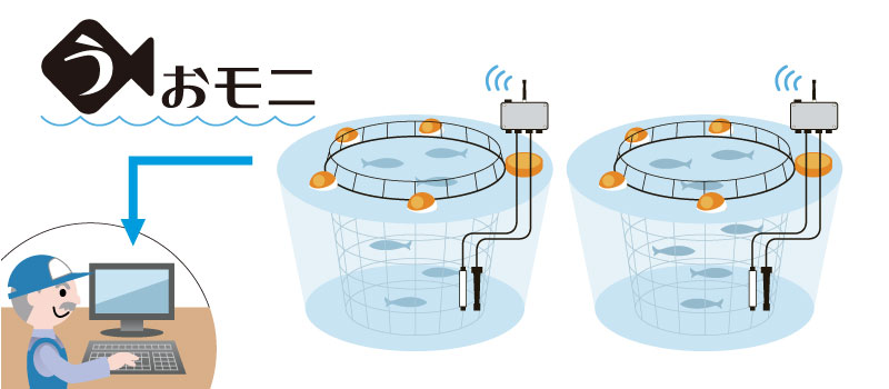 陸上養殖池水質管理システム「うおモニ」