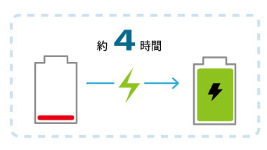 約4時間で充電完了