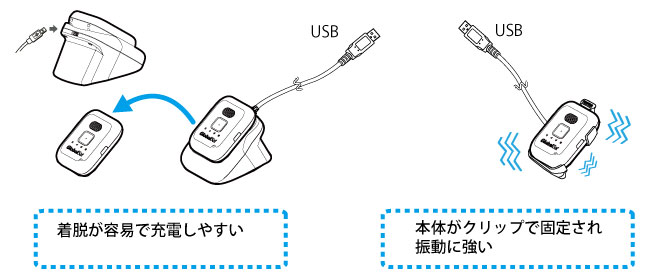 専用クレードルとオプションの充電クリップ