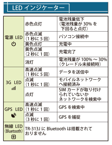 LEDインジケーター