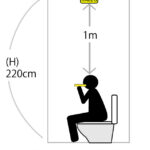 加熱式たばこをトイレで吸う人